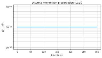 ����� LGVI ������������ ������ ���������� ����������� ����������� �������� � ������������ ���������� �����������, � ������� �� ������� ����� ����, ������������ ������ �����������.