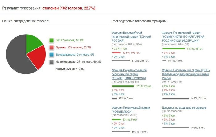 ���������� ����������� � ���� �� ���� ���������� Telegram