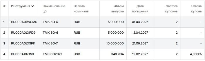 ��������� ��� �� ��������. ������ �� 11.02.2026. ��������: ���� ��������