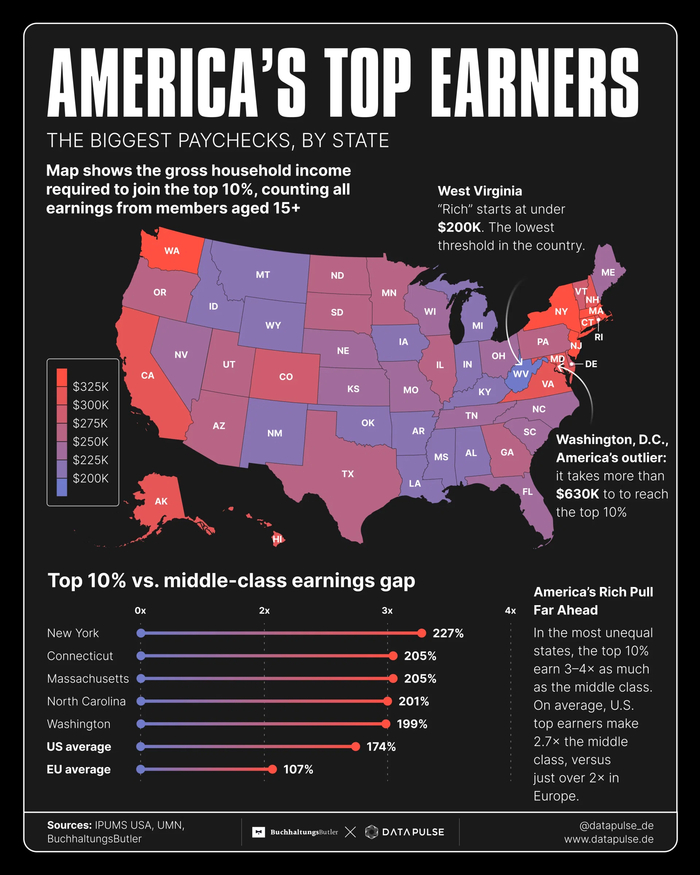 ������� �������� � �������