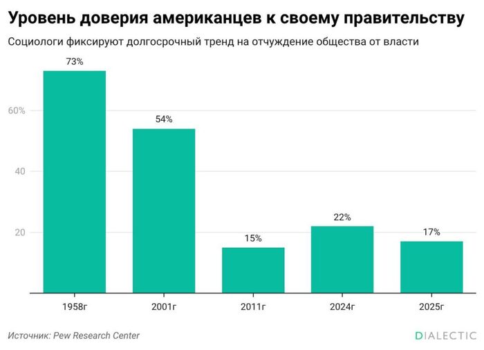 ������� ����������� � ������������� ��� ������� �� 17%