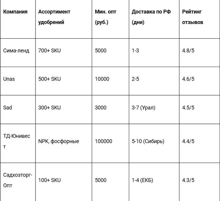 ������� ��������� ���-5 ������� ����������� ��������� � ������