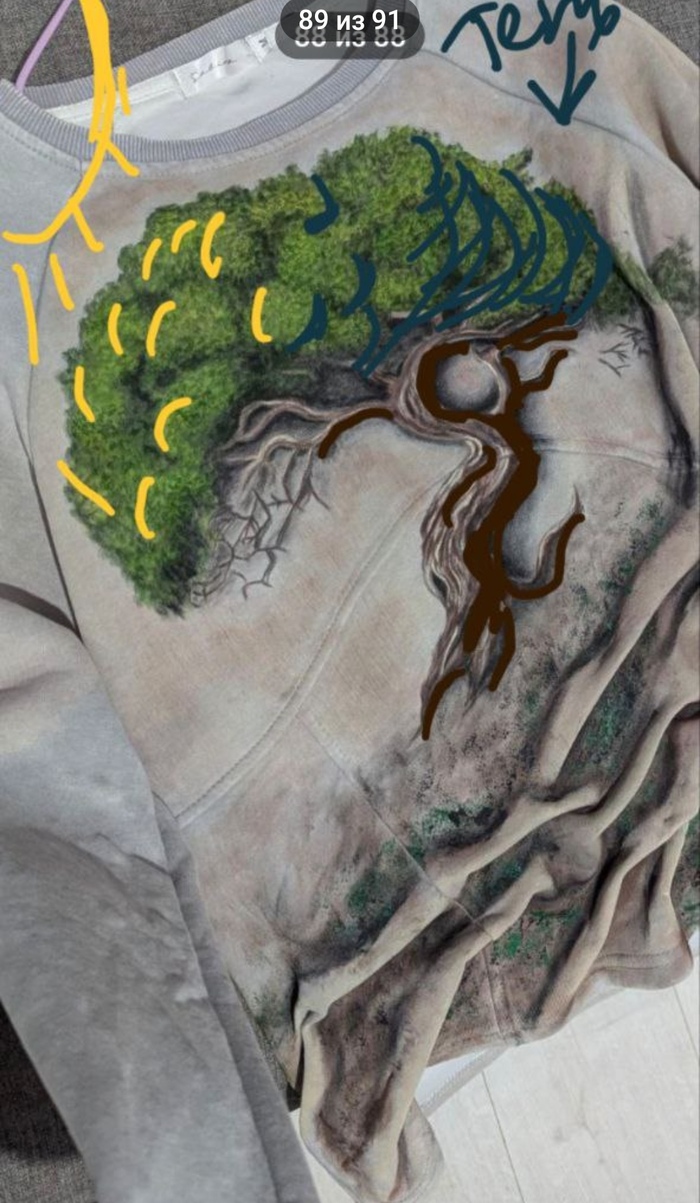 План корректоровки