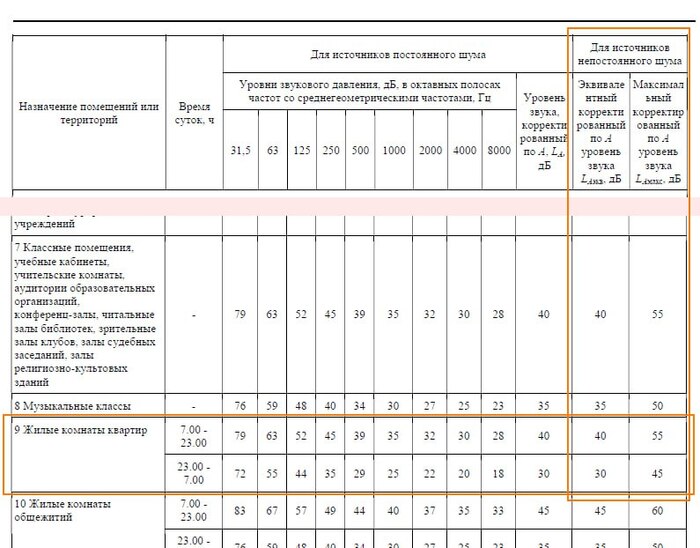 ������� 1 ������� 6 �� ������ �� ����