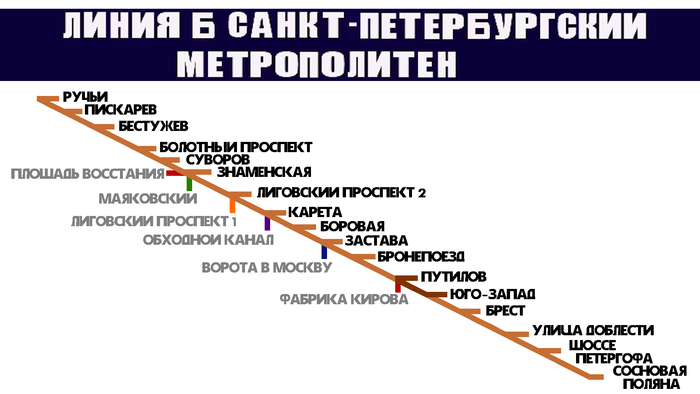 ������� ������� ������� �������� (�������������-����������� �����)