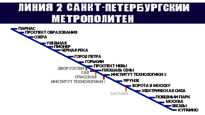 ������� ������-���������� (���������-������������� �����)