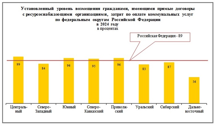 �� ����������� ��� ��.