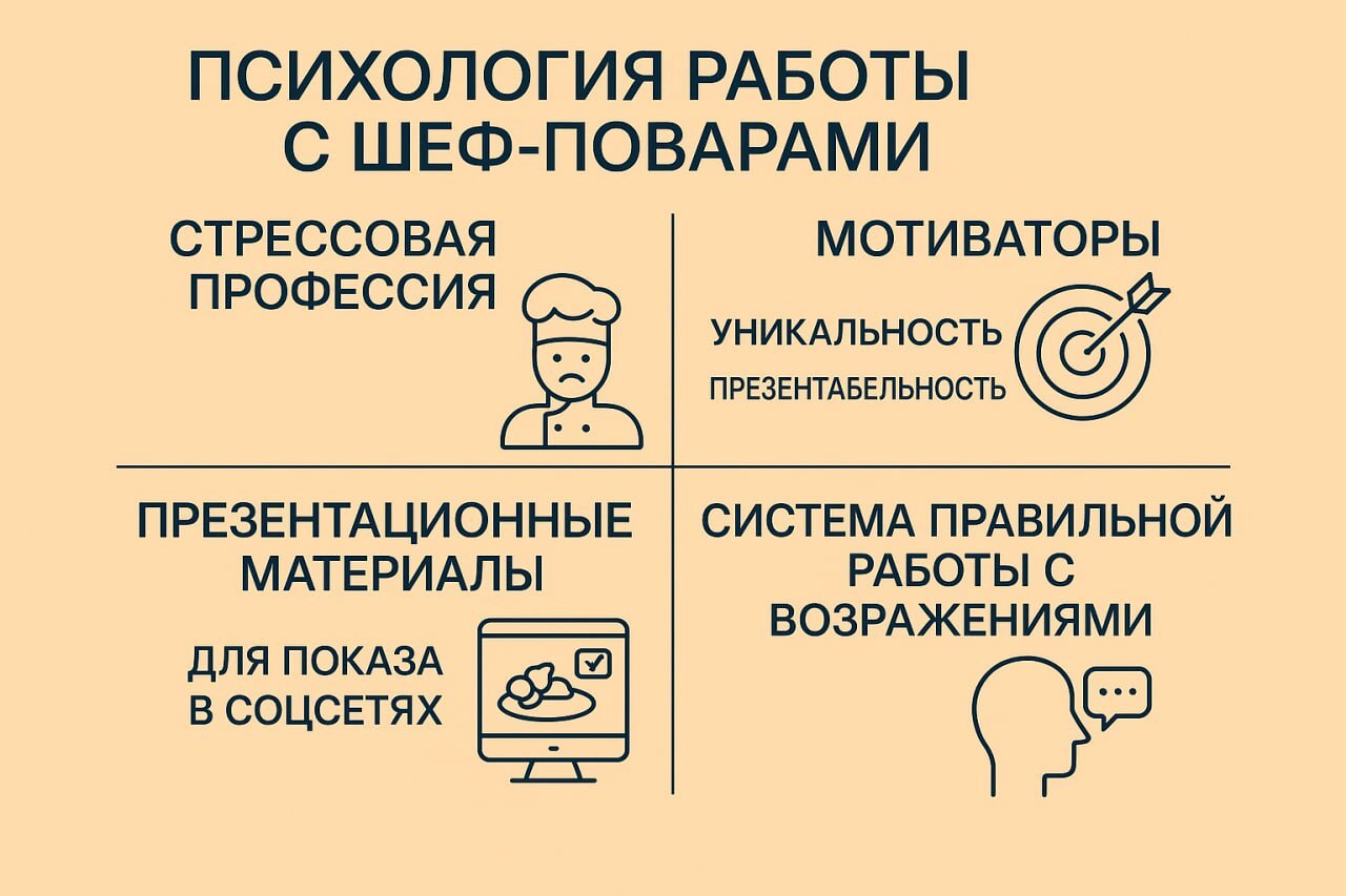 Restaurants: How to Sell Stability and Service, Not Greens - My, Entrepreneurship, Small business, Business, Vertical Truss, Sale, Business in Russian, Trade, Marketing, Longpost