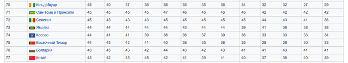 �������� ����� "������" � �����.