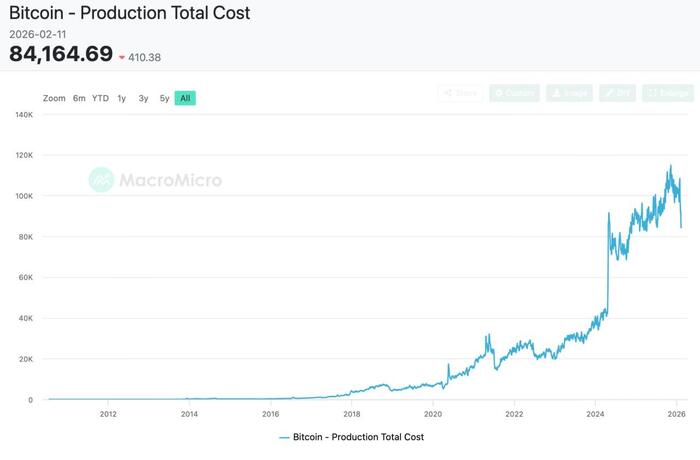 ������������� ������ BTC ��������� �������� ����