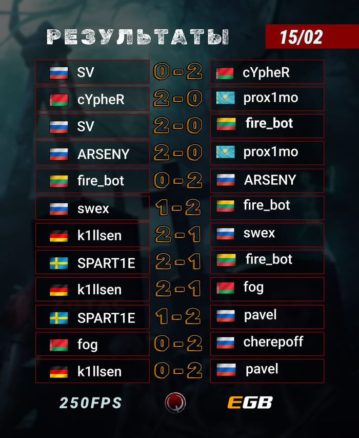 ����� 12-�� �������� ��� ���� 250FPS: ����� ������, ������� � ������