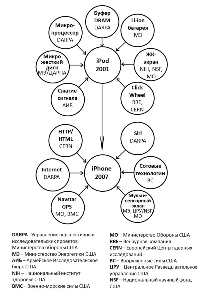 Как за нами следит большой брат