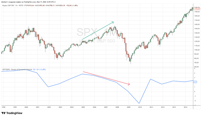 ��500 � ����� ����� ��� ���