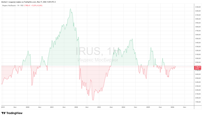 ������ ����