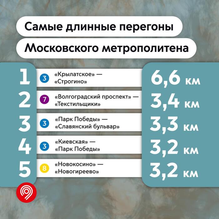 ����� ����������� �������� ����������� �����