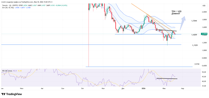 ������� ������