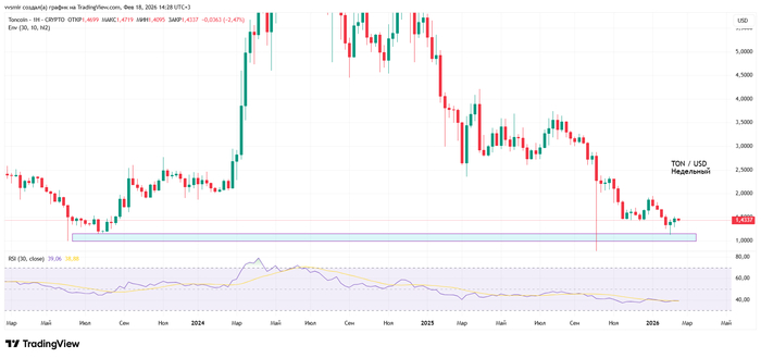 ��������� ������