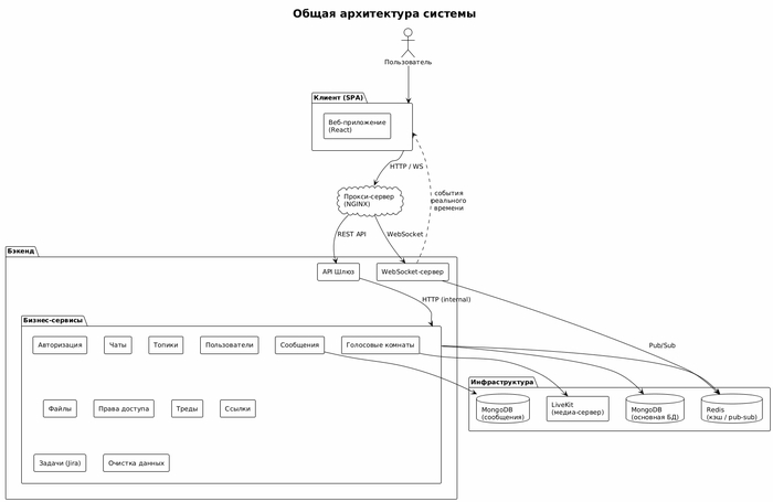 �������� ������ ������������ ������ ���� ���������� �� PlantUML ����������.