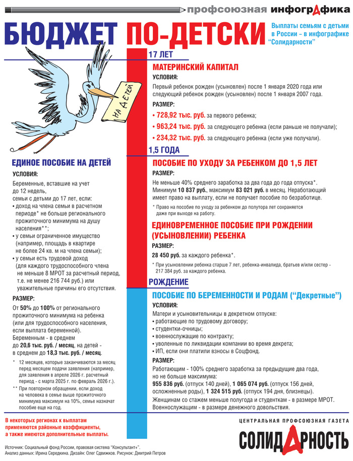 ������� ��� ����� � ������ - � �����������