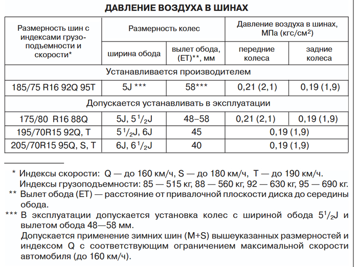 ���������� � ������� �� ����������� �� ������������ Lada 4×4, 2015 �.