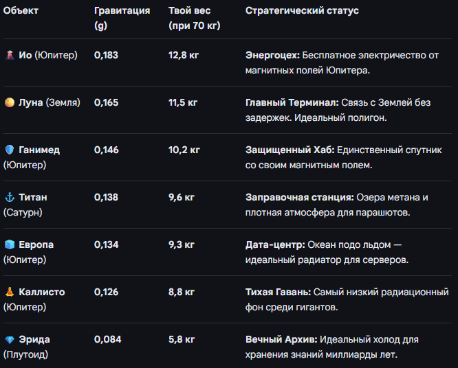 � ��� ����� ������� ����������� ����?