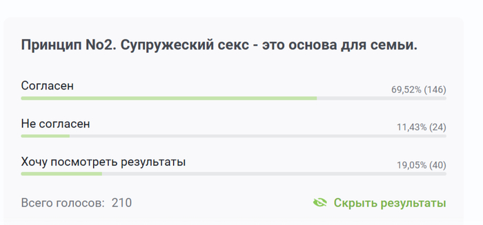 Продолжение поста «15 принципов для улучшения гетеросексуальной моногамной семьи»