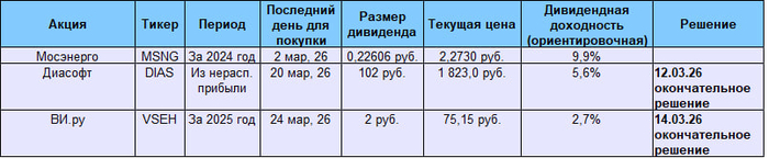 ����������� ���������