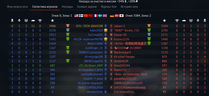 ������ ��� -11 ��������� �-34-85 ��������