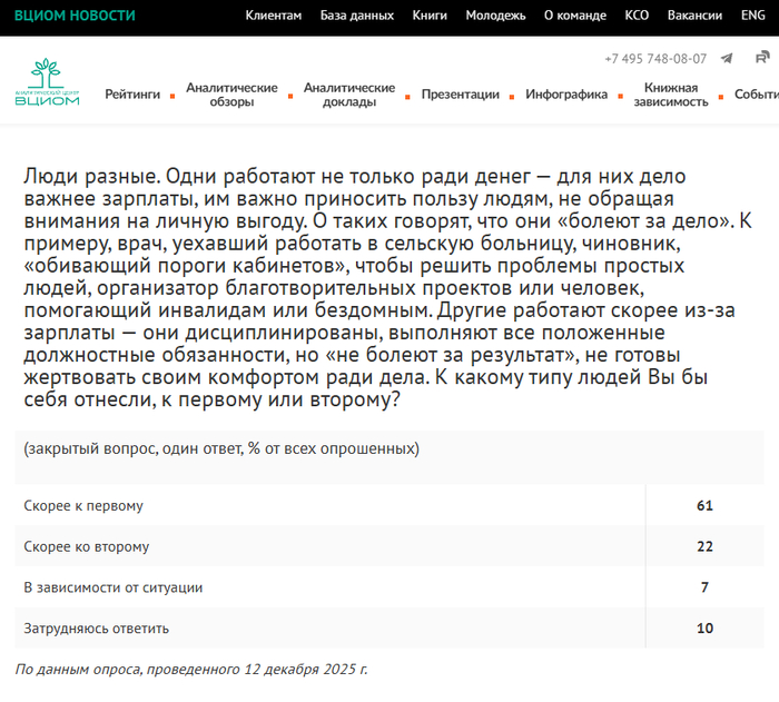 �����: 61% �������� "���� ����"