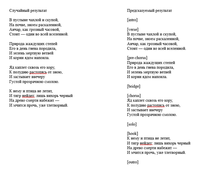 ��� �������� ������ ������ � ������ � ���