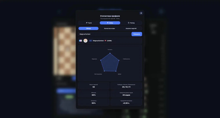 ������ �������� ������� �������, ������ � ���� ������� ����� �������: ����� � ����� (��� ������ ��� �����) � ��������� �����������