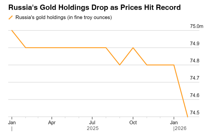 ������ � �������������