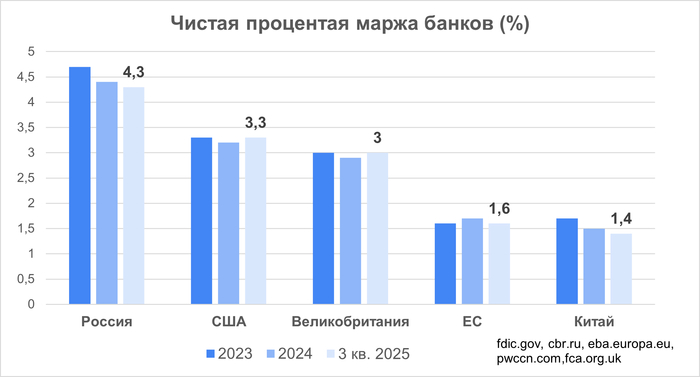 ������� ����������� ���������� ������ � ���� �� ����� ������� � ����