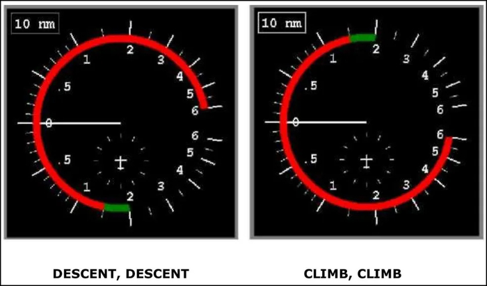 ����������� ������� TCAS, �������� (�����), ����� (������). ������� �� ������� ������ ������ ������ ����.