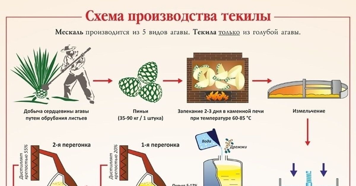 Тилу Текилу закидали бутылками