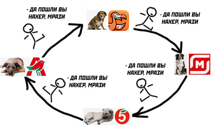 Ответ на пост «Вдогонку блоховозам в Додо: живущие в Магните собаки»