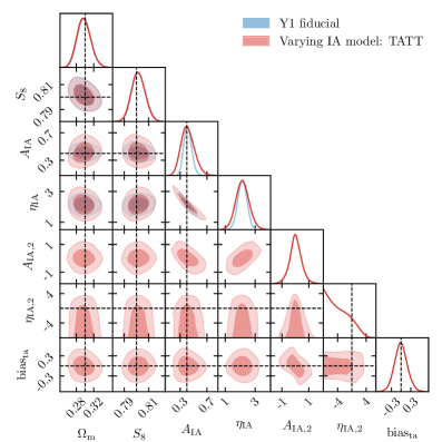 ������� � ����� ������ ������ TATT �� �������� �������� ����������� S₈, �� ��������� �������������� ������ � ������������� ����������������� ������� ��������, ��� ����� �������� � ��������������� ���������.