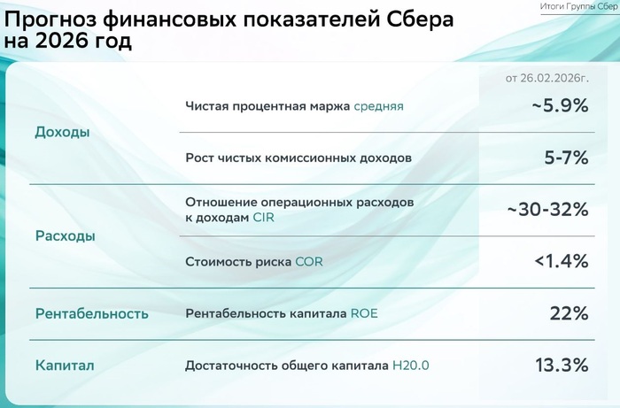 �����������: ����������� �� ������ 2025