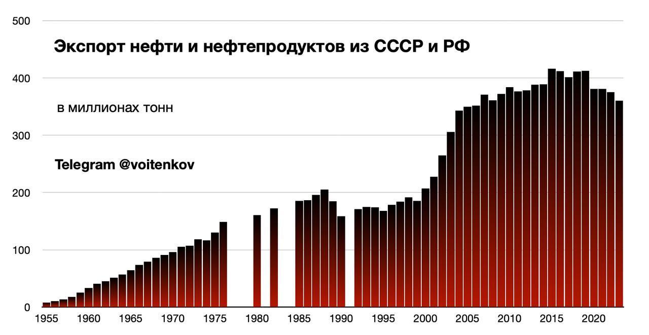 After communicating with Americans, our leaders experience magical transformations. - Demography, Fertility, Pension, Migration, Trade, Bazaar, Telegram (link), Longpost