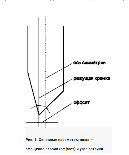 <!--noindex--><a href="https://pikabu.ru/story/vvedenie_v_raskroy__uglekislotnyiy_lazerkatter_13741655?u=https%3A%2F%2Fwww.publish.ru%2Farticles%2F200410_4052099%3Fysclid%3Dmm60rk5l3g492283336&t=https%3A%2F%2Fwww.publish.ru%2Farticles%2F200410_4052099%3Fysclid%3Dmm60rk...&h=e1e97a6b09aa211456457fe53ee272be8d150121" title="https://www.publish.ru/articles/200410_4052099?ysclid=mm60rk5l3g492283336" target="_blank" rel="nofollow noopener">https://www.publish.ru/articles/200410_4052099?ysclid=mm60rk...</a><!--/noindex-->