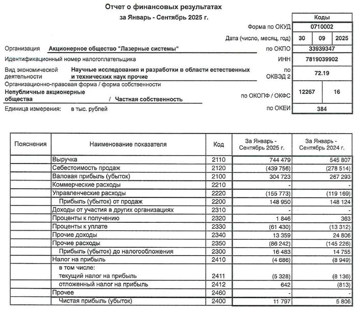 ��������: ����� �� ��������� �������� �� ���� �� 9 ���. 2025