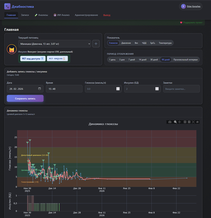 ������� ����� � �������� �������, ���� �������/��������, ���������� (�������, ��������, ���, ���, SpO₂, �����������)