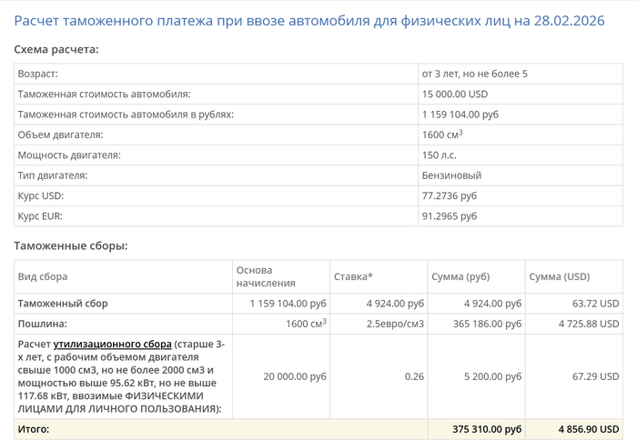Kia Seltos 2022 2.0 (149 л.с.), акпп. Все обязательные платежи 375 000 рублей