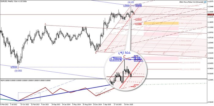 EURUSD, ������, ���� �� ����� ��������� �������� ���  �������� ������� (���������� ���� ���)  ����� @Vestnik_voln