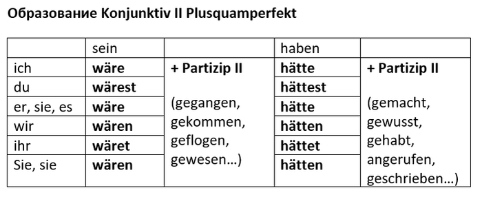 Konjunktiv 2. �������������� ���������� � �������� ����� � ��������� �������