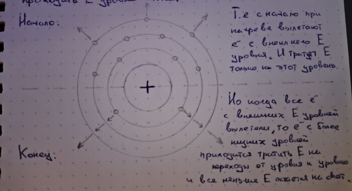 ���� ����������, ������ ��� �������������� �����������