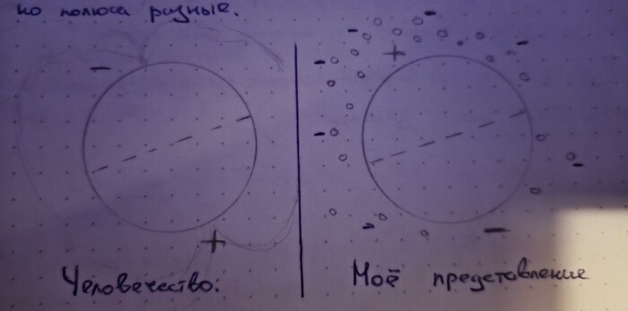 � � ����� ������� ������ ���������� � ���� �������