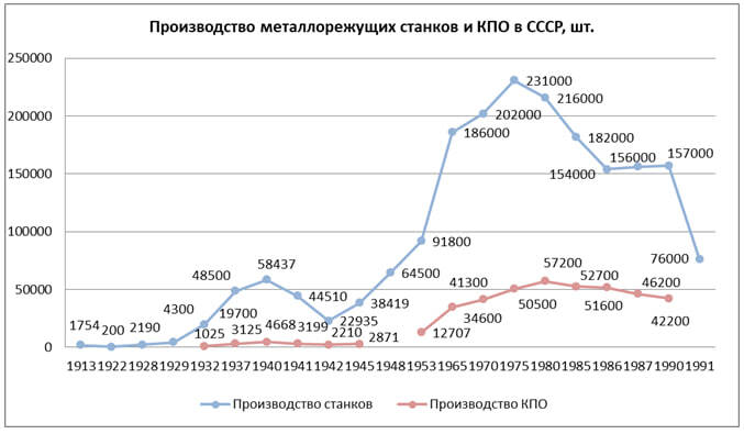 �������������� � ����