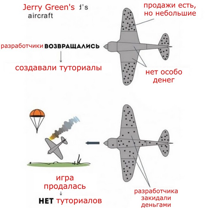 ��� ������ ������������ ��� ������� ��������� ��� ������� ������ ��� ����-����, �� �� � ��� ��� ������� �������� ������ ����