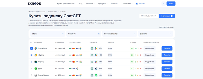 ��������� � ����������� ��������� ��� ������ ChatGPT